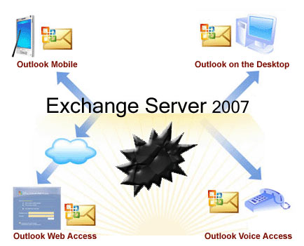 Bản nâng cấp Exchange Server 2007 mắc lỗi