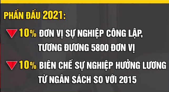Điện Biên: Sắp xếp, tổ chức lại các đơn vị sự nghiệp công lập lĩnh vực công nghệ thông tin